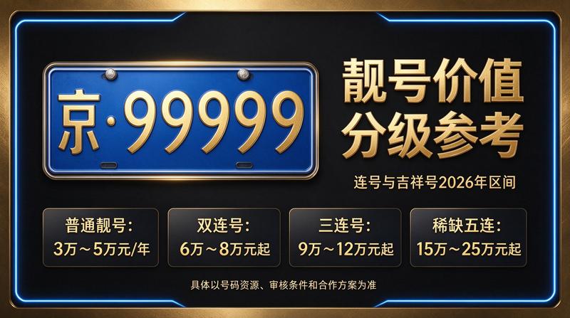 2026年北京租电车指标多少钱 - 企业形象展示